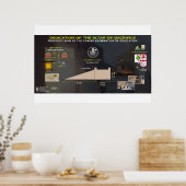 犠牲の祭壇 – 2 ポスター (キッチン)