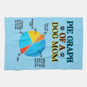 犬の母の円グラフ キッチンタオル (横)