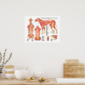 犬の筋肉解剖学のポスターチャート ポスター (キッチン)