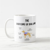 犬愛解剖学のコーヒー・マグ コーヒーマグカップ (左)