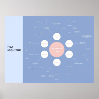 犯罪基本概念リビジョンのマインドマップ ポスター