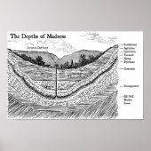 狂気の奥底 ポスター (正面)