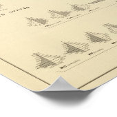 狂気、統計的な米国リトグラフ ポスター (角)