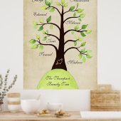 独自のファミリーツリーポスターの作成 ポスター (キッチン)