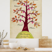 独自のファミリーツリーポスターの作成 ポスター (キッチン)