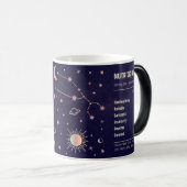 独自の占星術を作成〔占星術の〕十二宮図Taurus モーフィングマグカップ (正面右)
