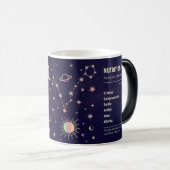 独自の星占い〔占星術の〕十二宮図魚座の作成 モーフィングマグカップ (正面右)