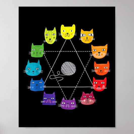 猫をテーマにしたアーティスト向け色彩輪教育アートティー ポスター (正面)