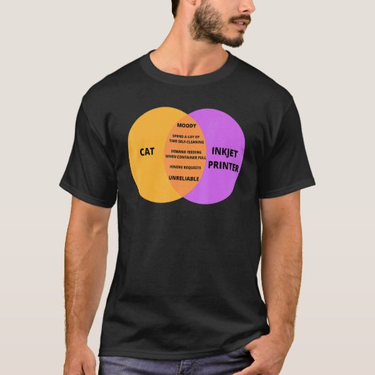 猫プログラマー IT技術者 猫 パンメメ Tシャツ (正面)