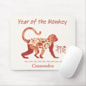 猿中国のの〔占星術の〕十二宮図年 マウスパッド (マウス)