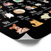 獣医学アルファベットベットナース学生Sch ポスター (角)