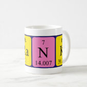 率直な周期表の名前のマグ コーヒーマグカップ (正面右)