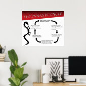 王朝サイクル ポスター (ホームオフィス)