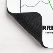 現在の状況は?(各種電流物理学) マウスパッド (コーナー)