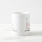 理想的な固いサイズ:どこにあるか知っているか? コーヒーマグカップ (中央)