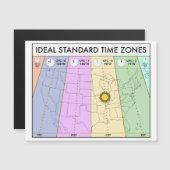 理想的な標準タイムゾーン磁気カード (正面/裏面)