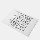 理解のタイプ1およびタイプ2の間違いの統計量 ドアマット (アングル)