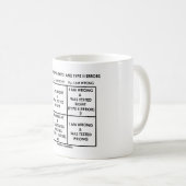 理解のタイプ1及びタイプ2の間違い コーヒーマグカップ (正面右)