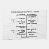 理解のタイプIおよびタイプIIの間違いの統計量 キッチンタオル (横)
