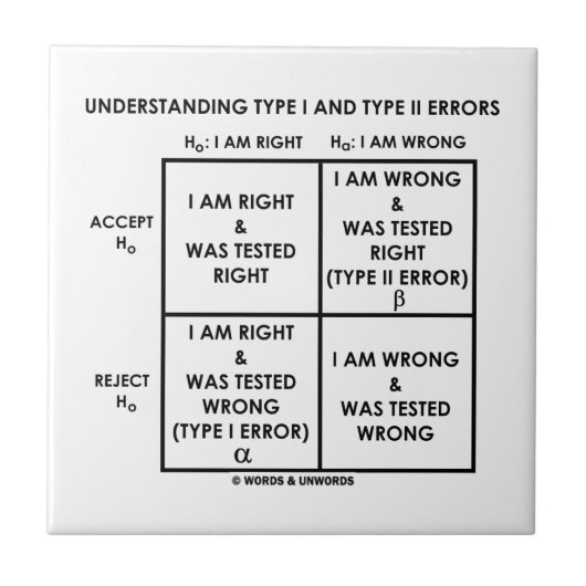 理解のタイプIおよびタイプIIの間違いの統計量 タイル (正面)