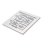 理解のタイプIおよびタイプIIの間違いの統計量 タイル (側面)