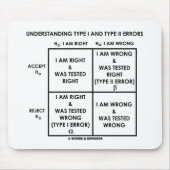 理解のタイプIおよびタイプIIの間違いの統計量 マウスパッド (正面)