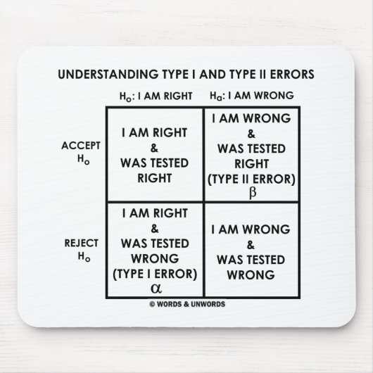 理解のタイプIおよびタイプIIの間違いの統計量 マウスパッド (正面)