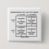 理解のタイプIおよびタイプIIの間違いの統計量 缶バッジ (正面)