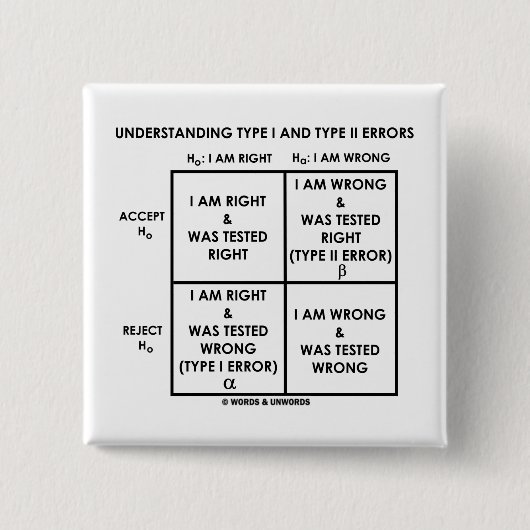 理解のタイプIおよびタイプIIの間違いの統計量 缶バッジ (正面)