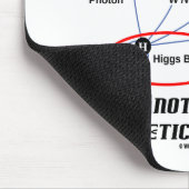 理論的なHiggsのボゾンちょうどもう マウスパッド (コーナー)