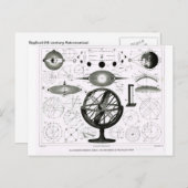 理論、力およびシステムの現太陽の象 ポストカード (正面/裏面)