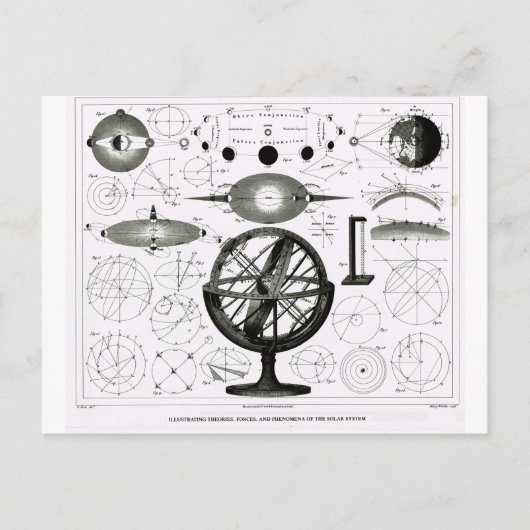 理論、力およびシステムの現太陽の象 ポストカード (正面)
