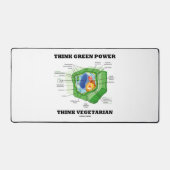 環境を考える考え電力ベジタリアン植物細胞 デスクマット (正面)