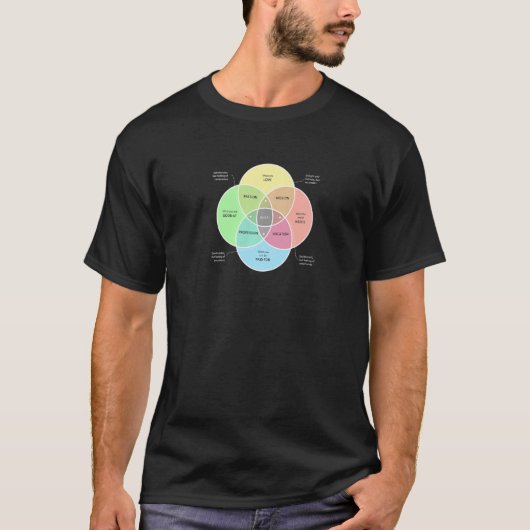 生きがいという目的意識 Tシャツ (正面)
