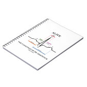 生きた私の存在(ECG/EKG)の状態 ノートブック (左側)