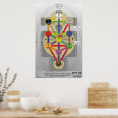 生命の木イタリアン ポスター (キッチン)