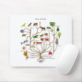 生命の樹 マウスパッド (マウス)