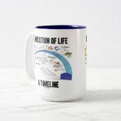生命の進化タイムライン(生物学) ツートーンマグカップ (正面左)