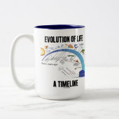 生命の進化タイムライン(生物学) ツートーンマグカップ (左)