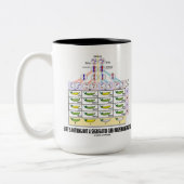 生命は分離された独立者です ツートーンマグカップ (左)