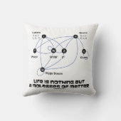 生命は物質物理学の糖蜜に過ぎぬ クッション (裏面)