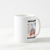 生命は自由に呼吸できることについて完全にあります コーヒーマグカップ (正面右)