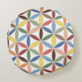 生命レトロ色の大きいパターンの花 ラウンドクッション (裏面)