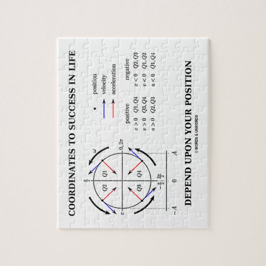 生命位置の物理学の成功への座標 ジグソーパズル (縦)