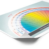 生命力エネルギーを測定するためのボビススケール フォトプリント            (角)