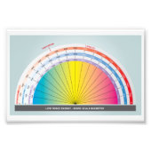 生命力エネルギーを測定するためのボビススケール フォトプリント            (正面)