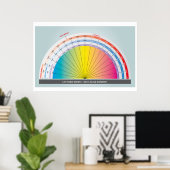 生命力エネルギーを測定するためのボビススケール ポスター (ホームオフィス)