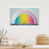 生命力エネルギーを測定するためのボビススケール ポスター (キッチン)