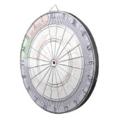 生命図の系統樹 ダーツボード (正面右)