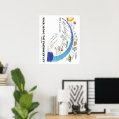 生命生物学の進化のタイムラインに沿って歩く ポスター (ホームオフィス)